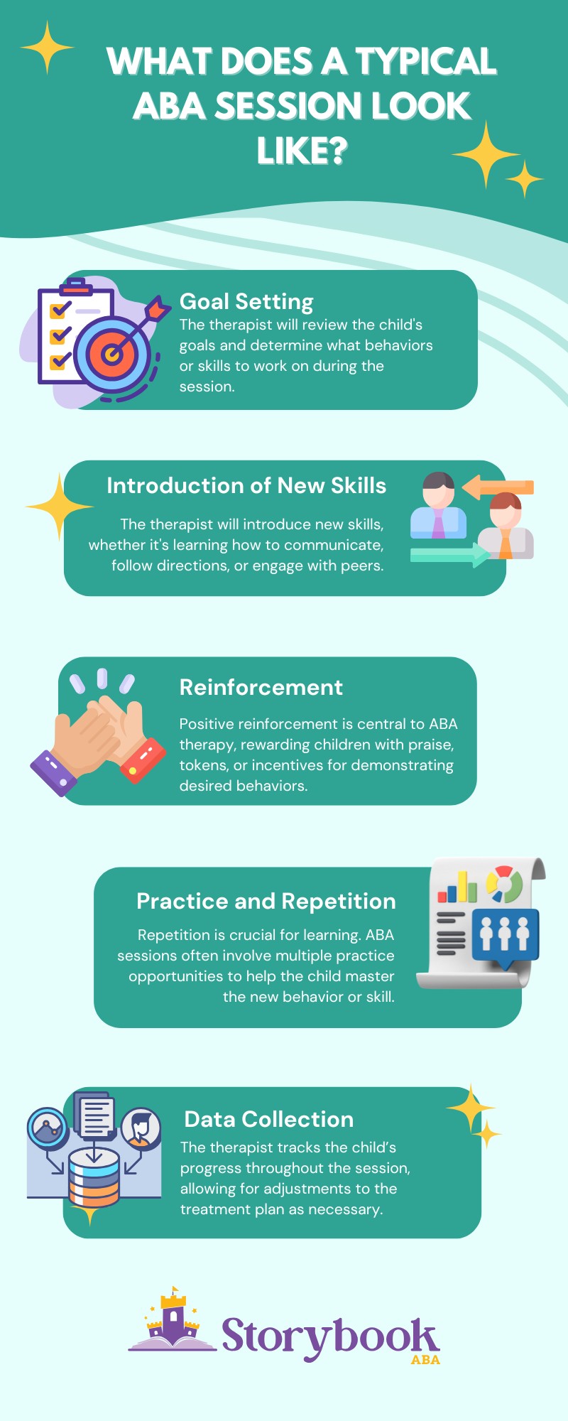 What Does a Typical ABA Session Look Like