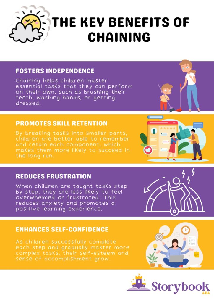 The key benefits of chaining