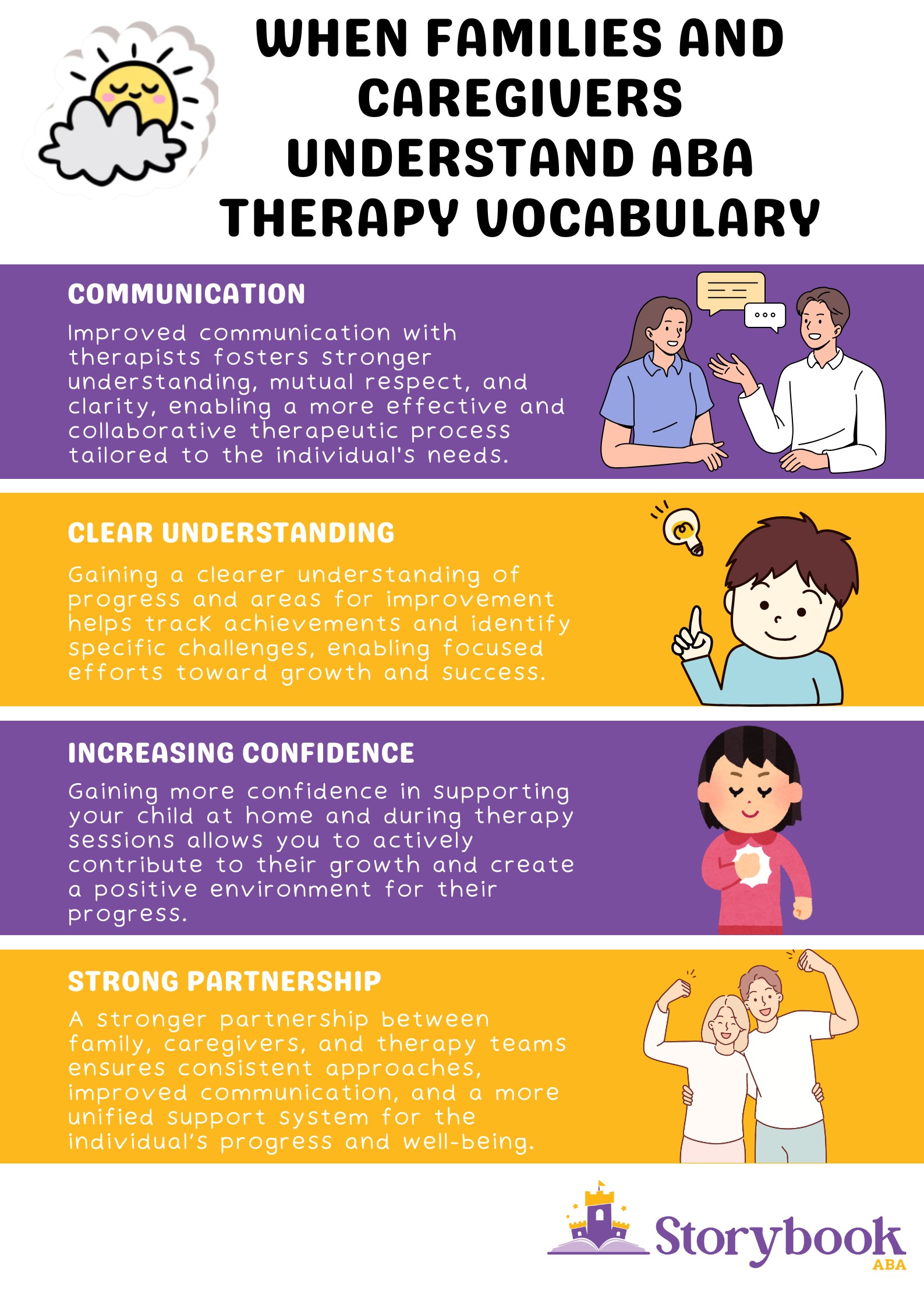 When families and caregivers understand ABA therapy vocabulary