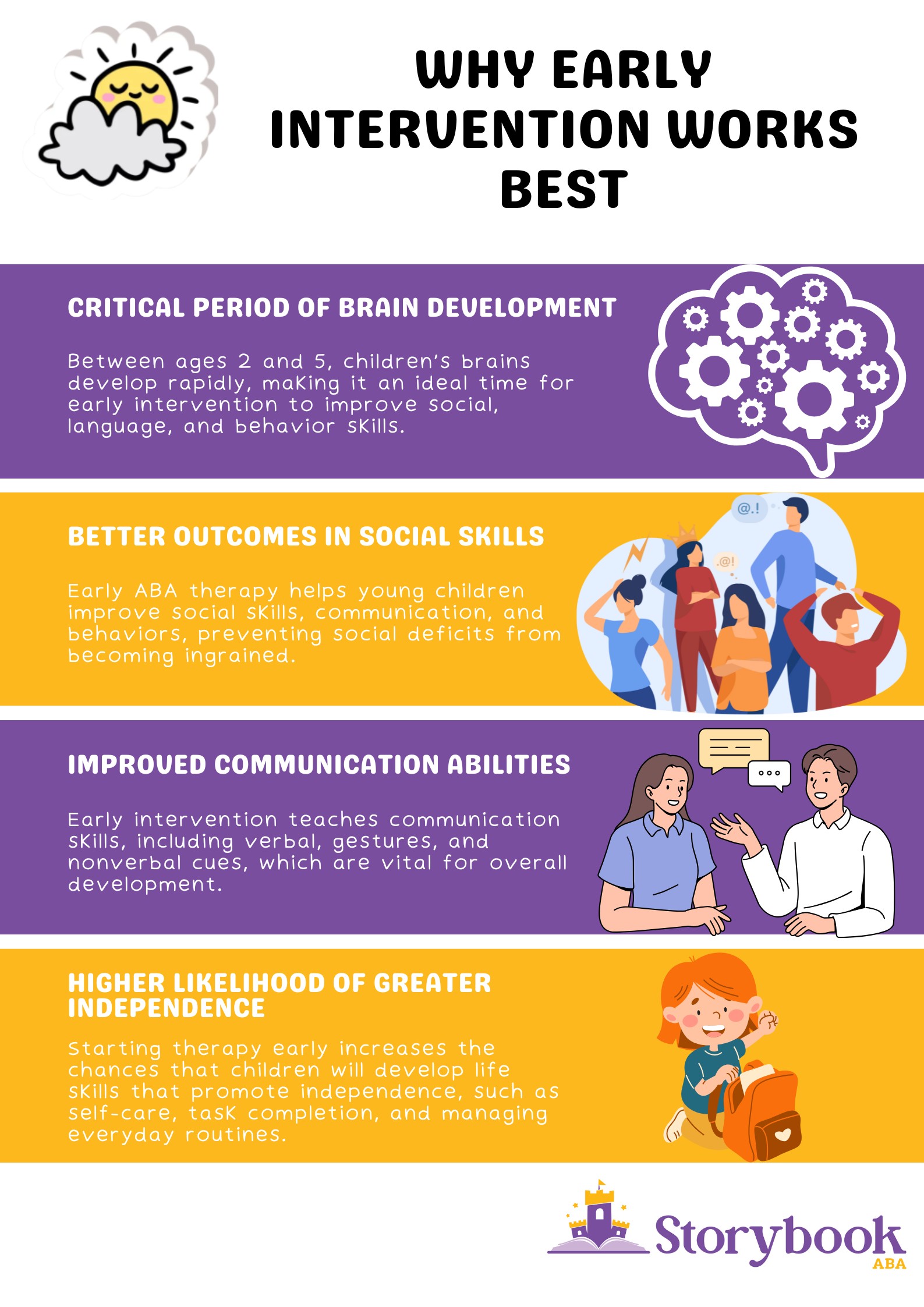 Why Early Intervention Works Best