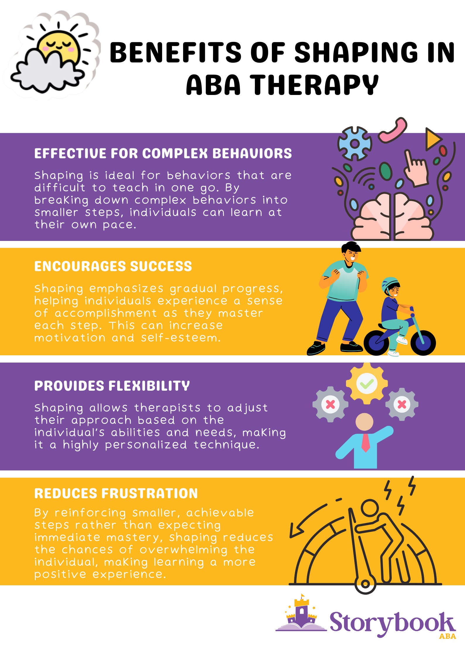 Benefits of Shaping in ABA Therapy