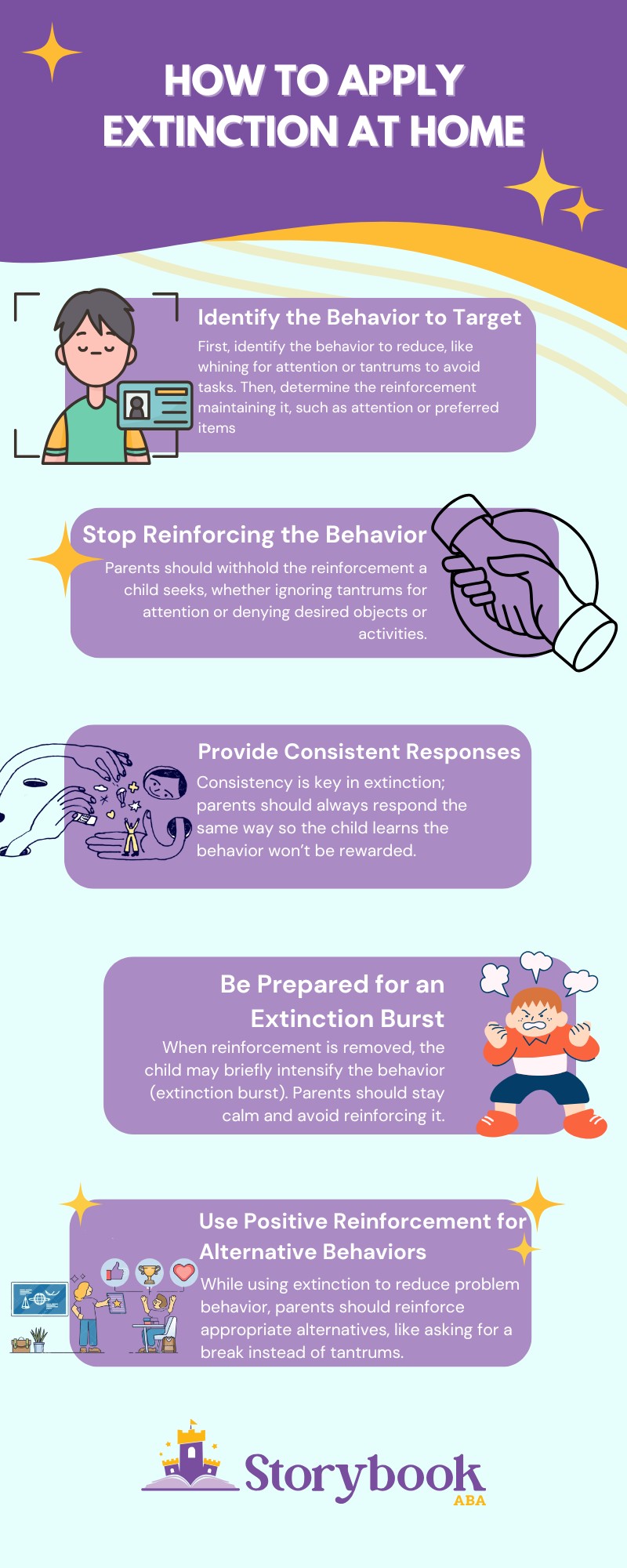 How to Apply Extinction at Home