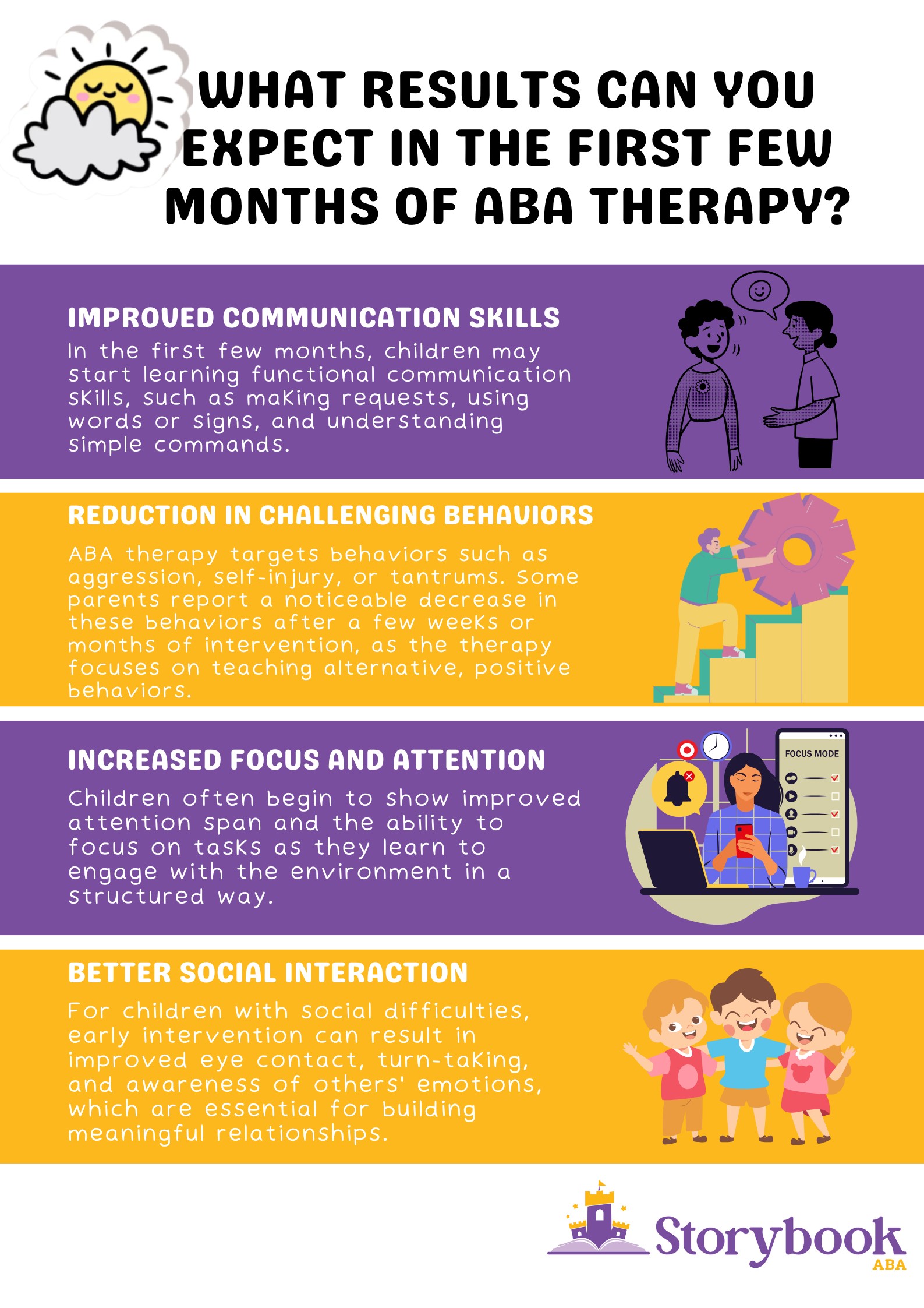 What Results Can You Expect in the First Few Months of ABA Therapy
