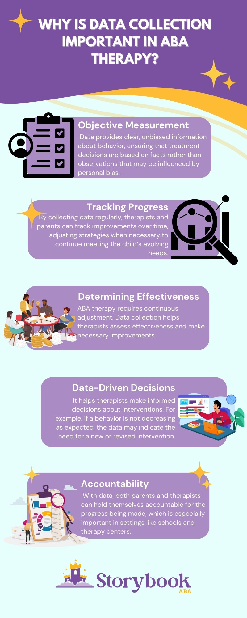 Why Is Data Collection Important in ABA Therapy