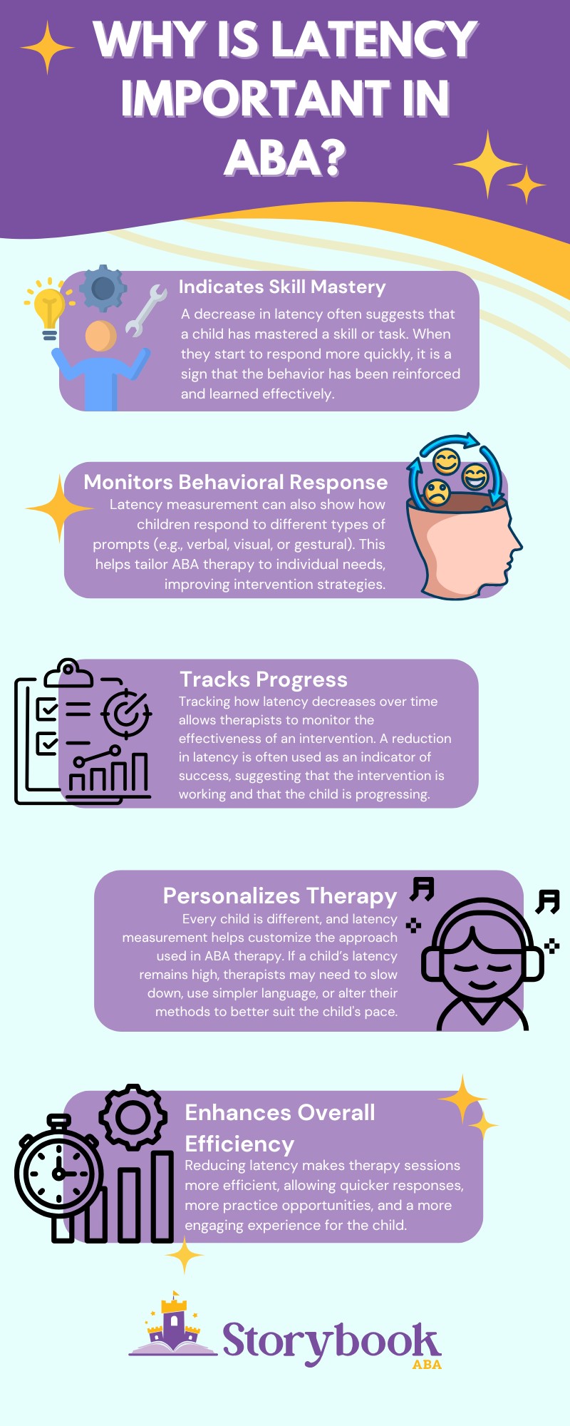 Why Is Latency Important in ABA?