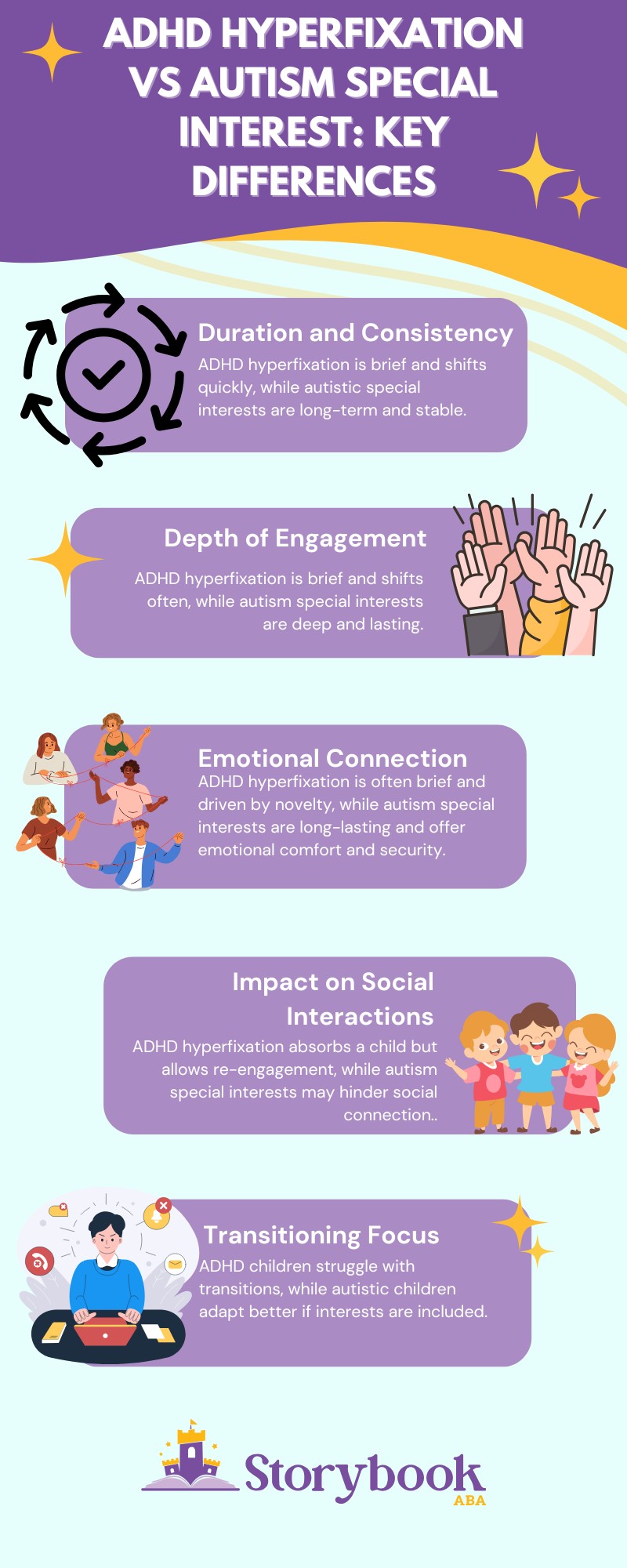 adhd hyperfixation vs autism special interest