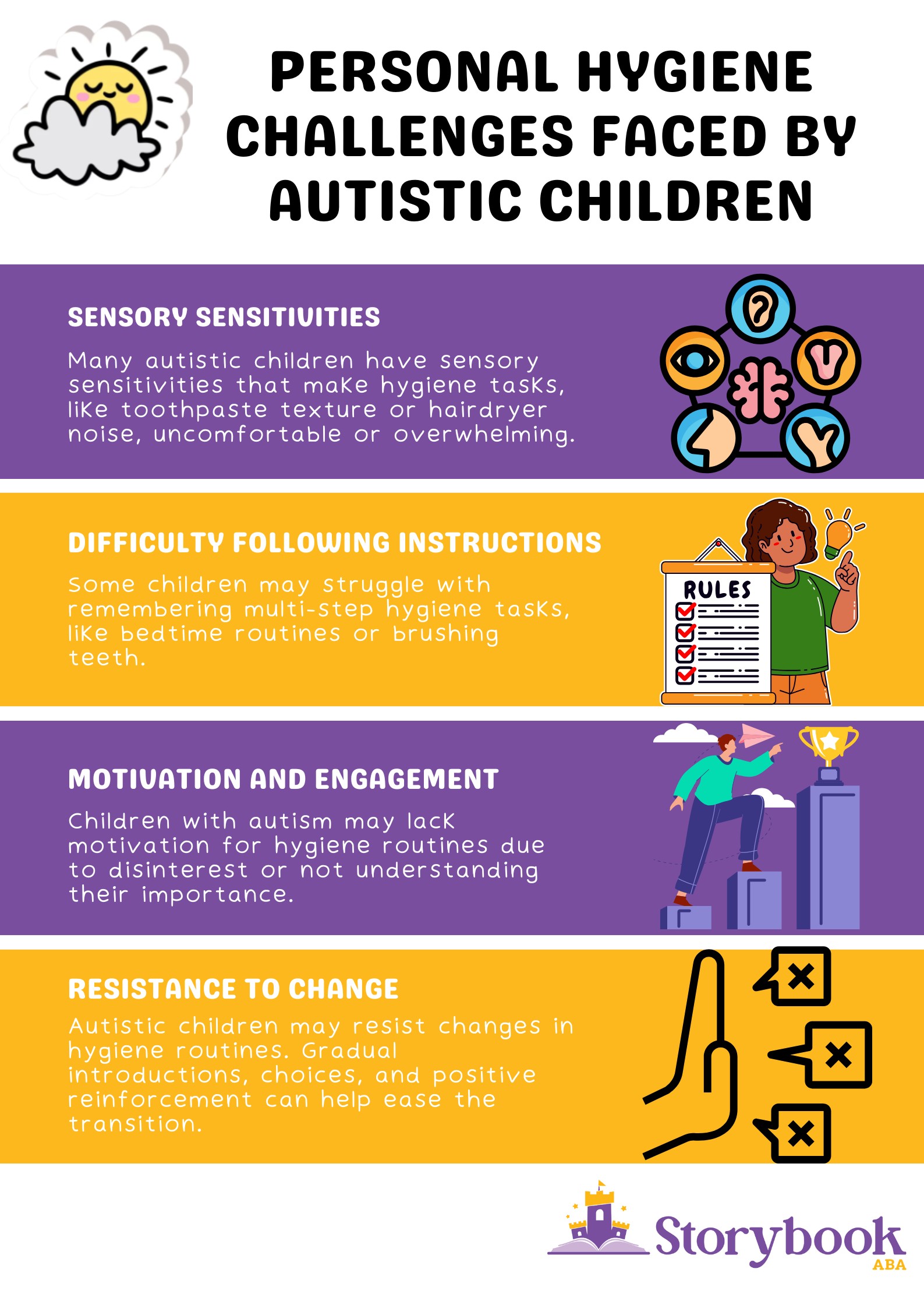 teaching personal hygiene autism