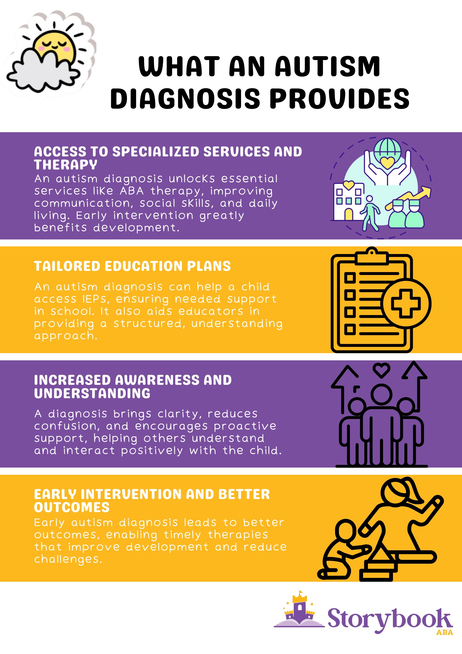 why get an autism diagnosis