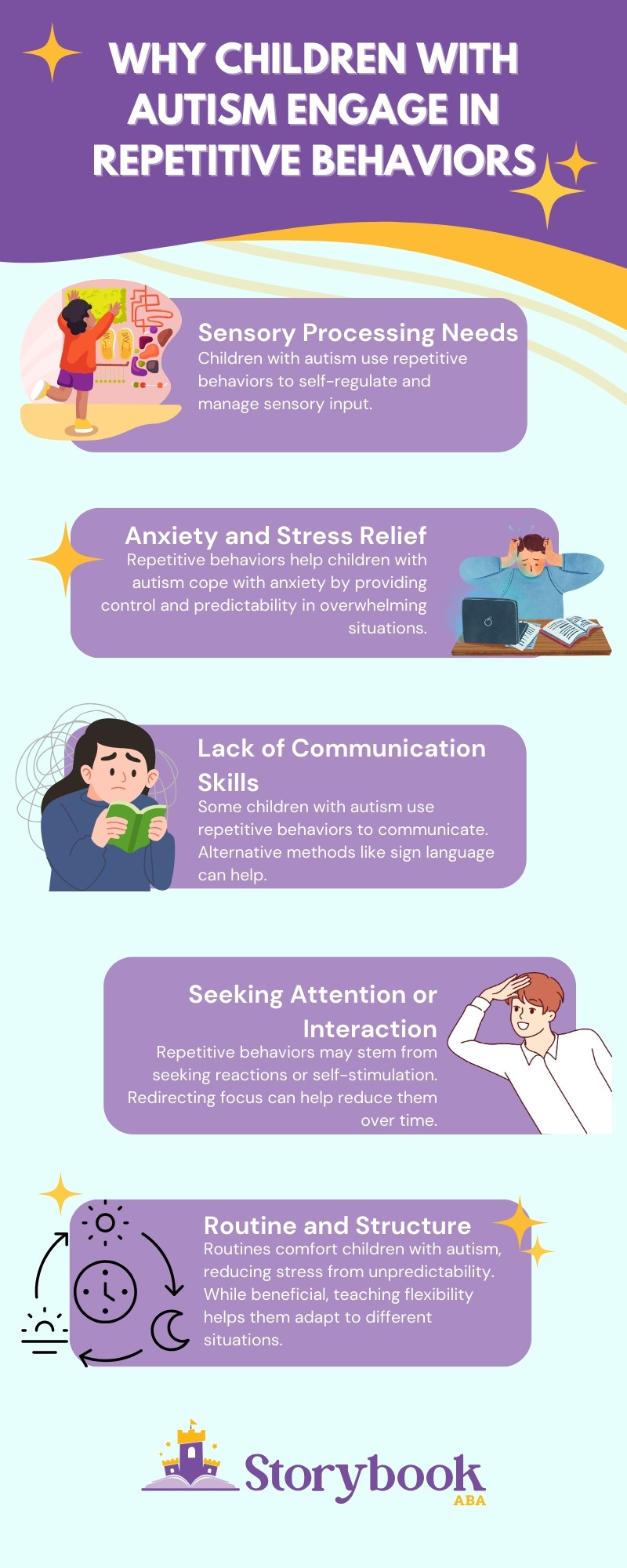 what is repetitive behavior in autism