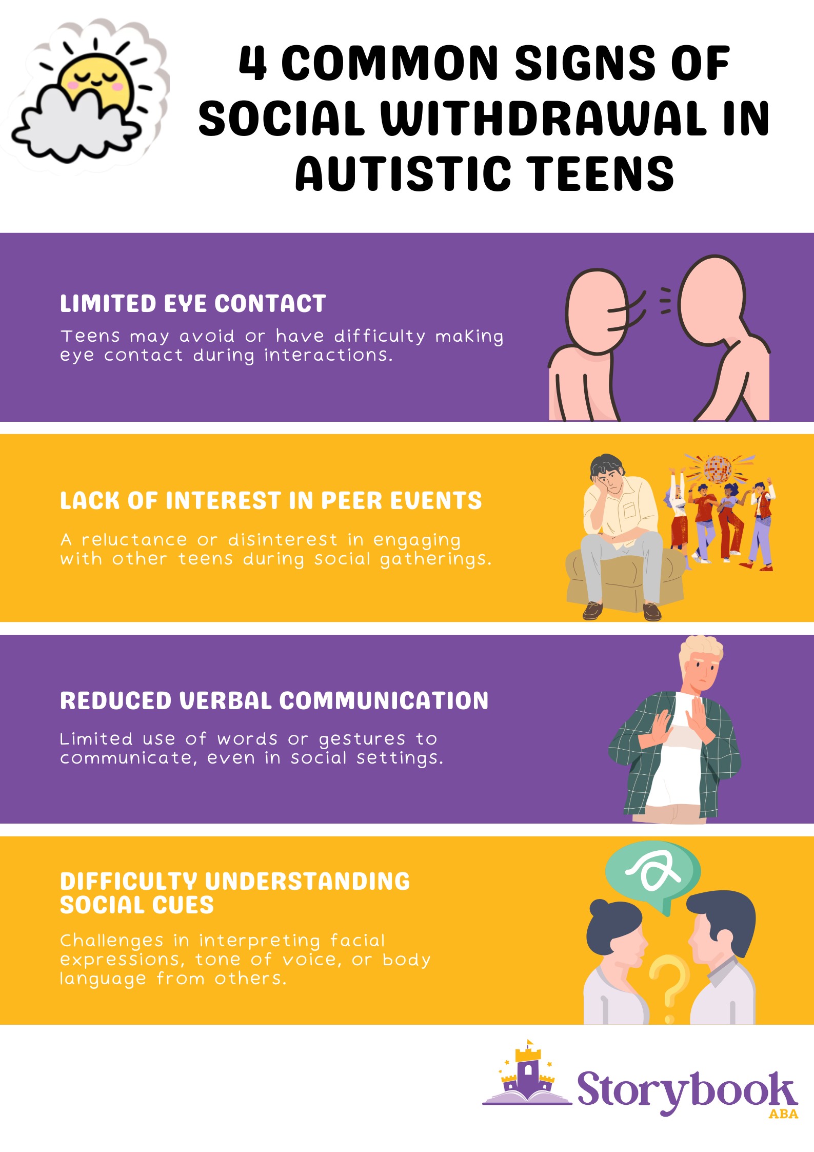 secondary autism symptoms