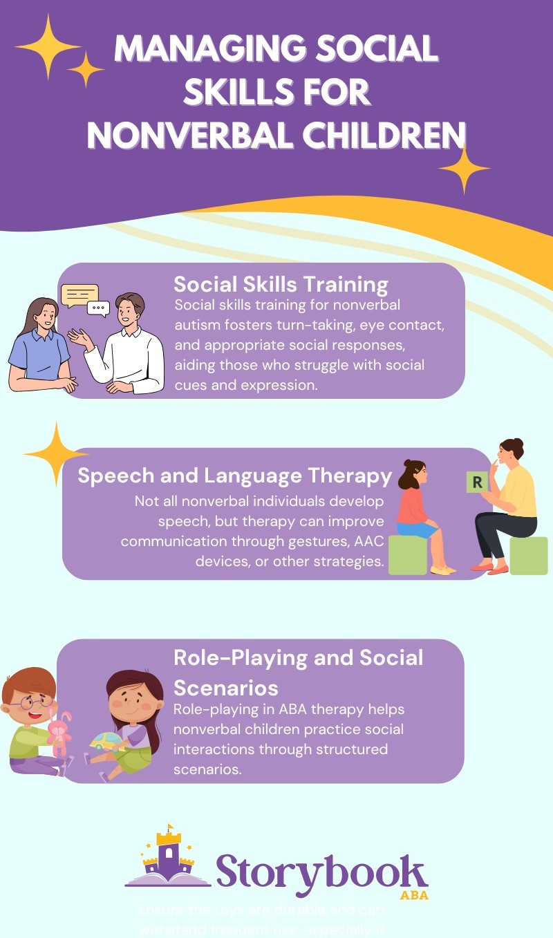 interventions for nonverbal autism