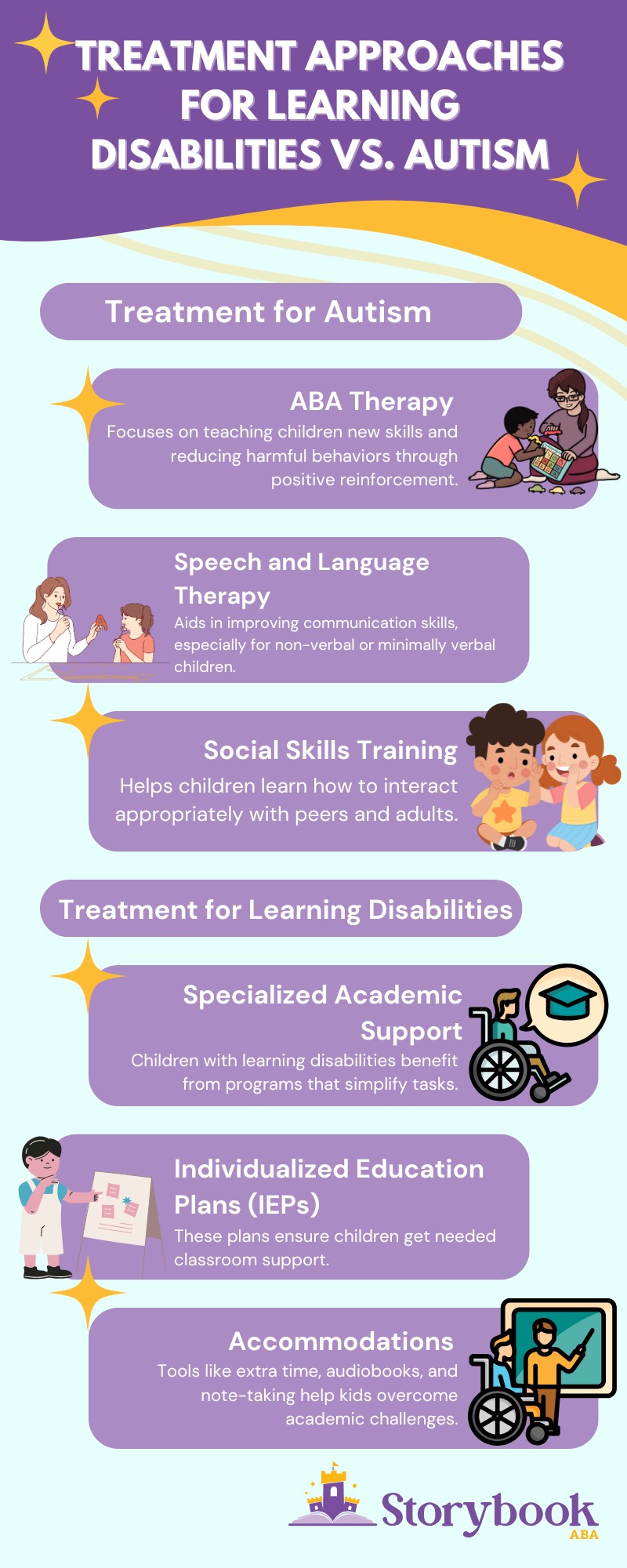 learning disability and autism