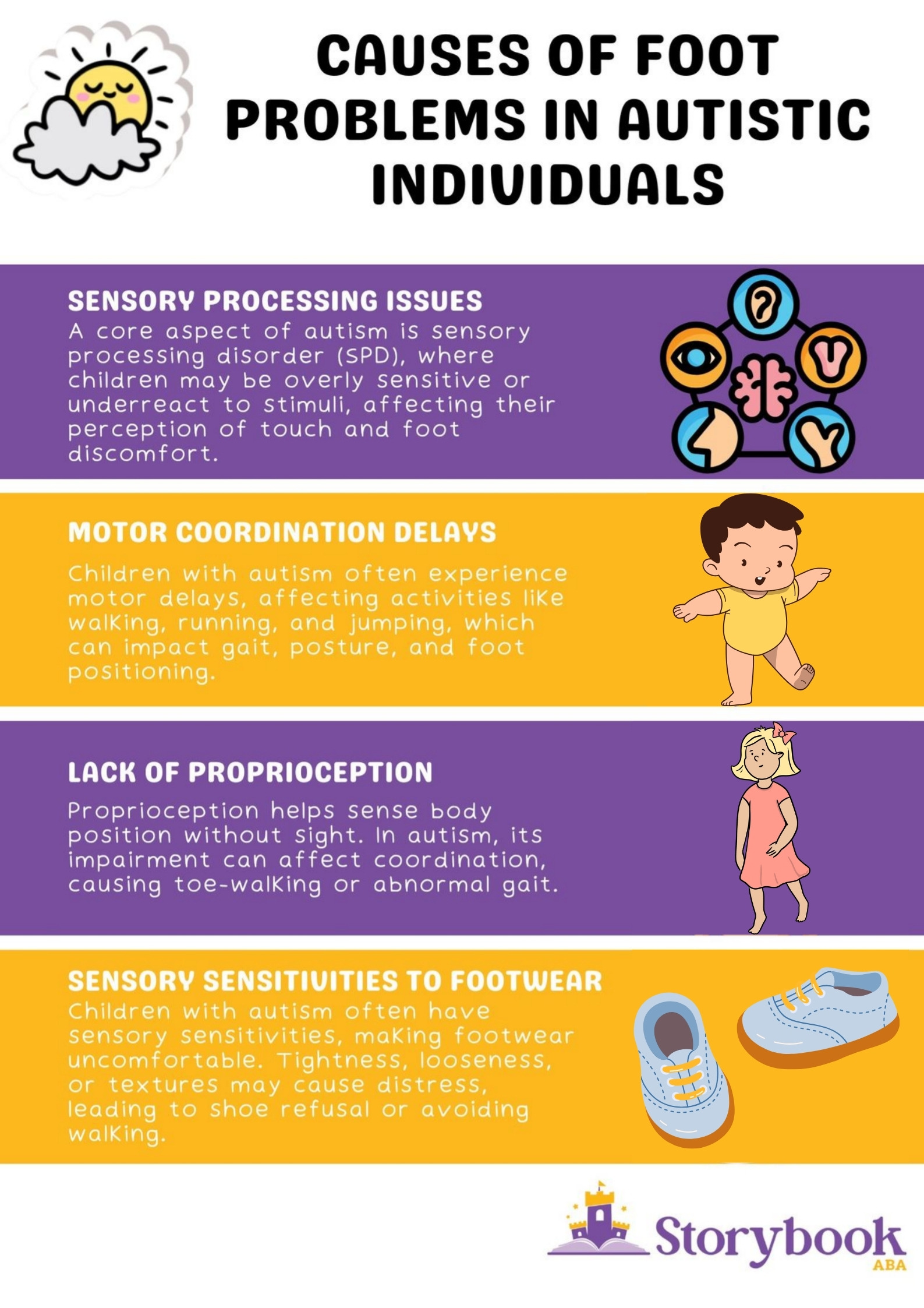 autism and foot problems