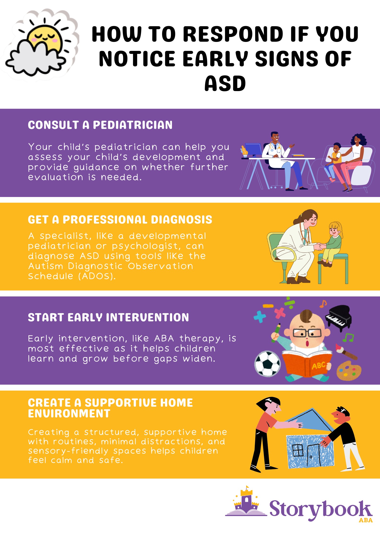 when do symptoms of asd usually appear