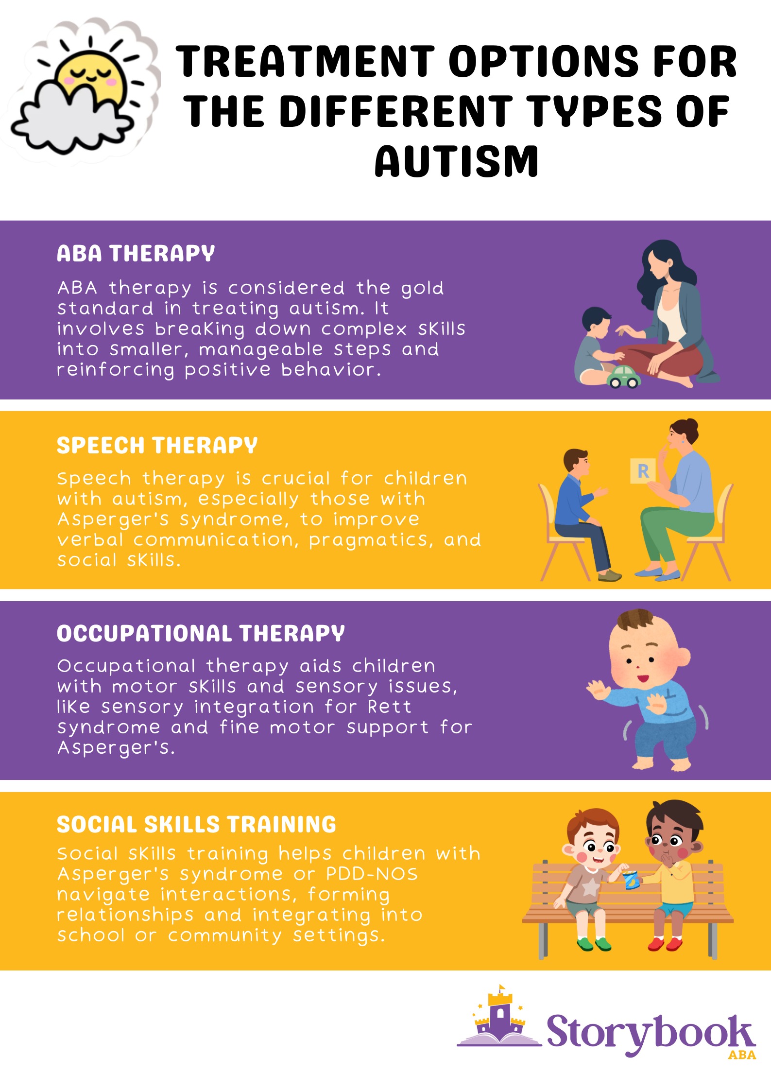 types of autism