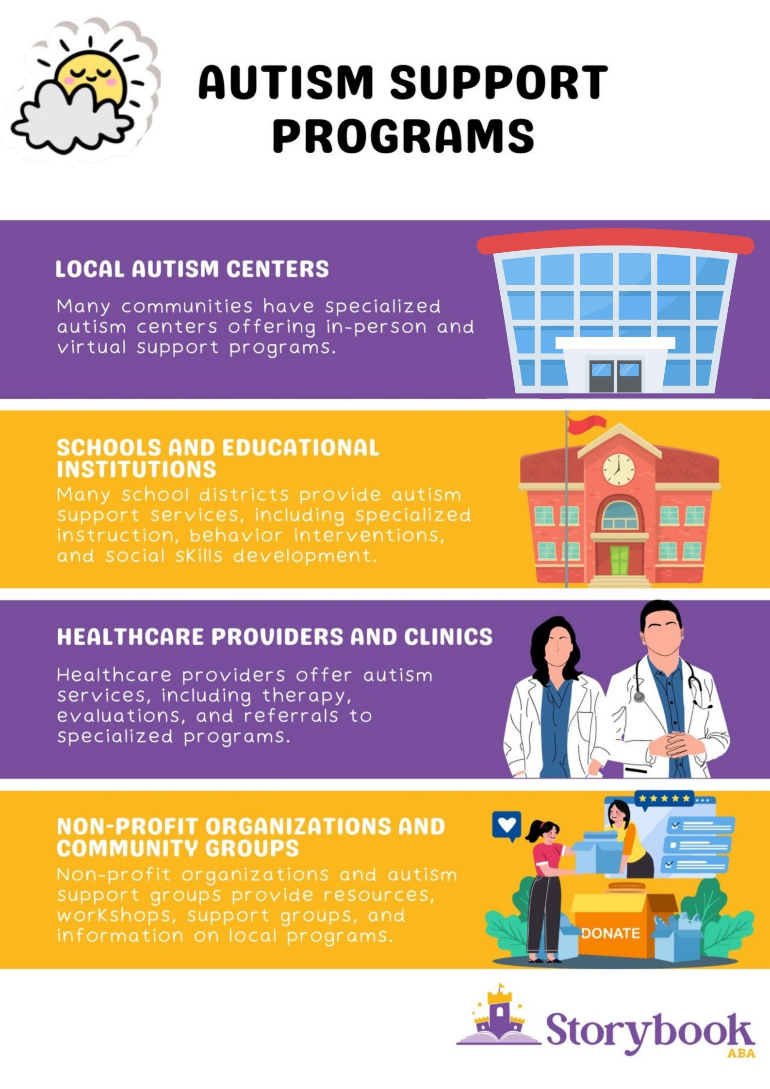 autism support and programs