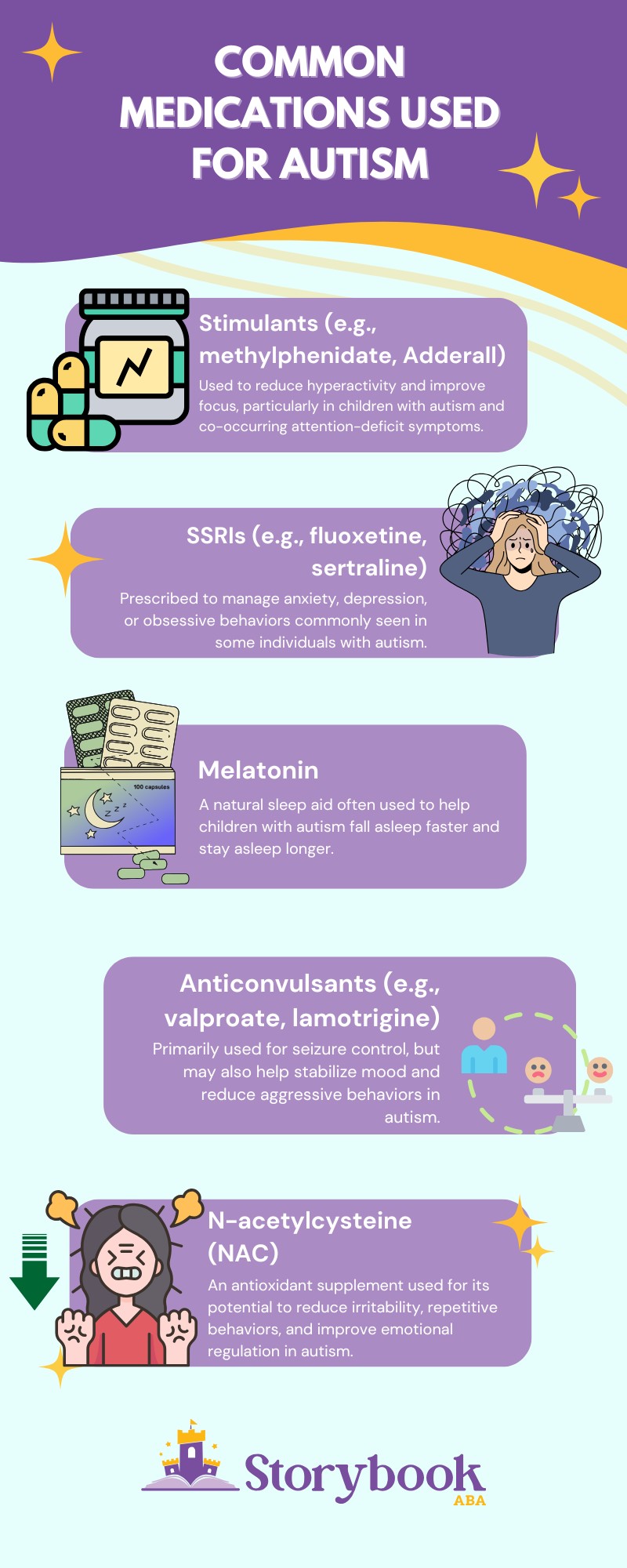 medications for autism