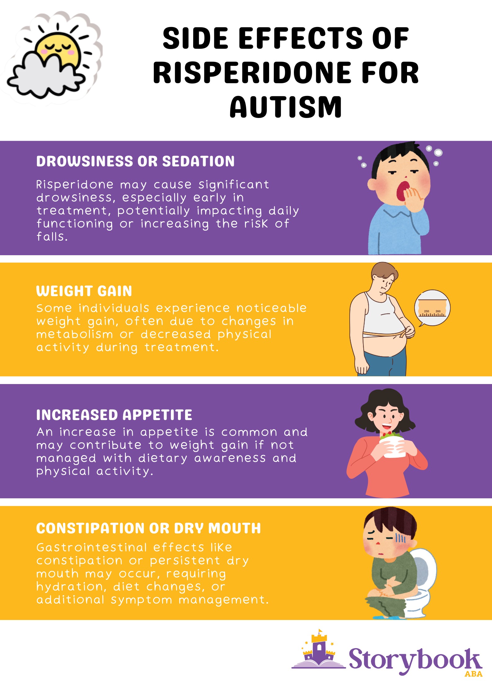 risperidone dosage for autism in adults