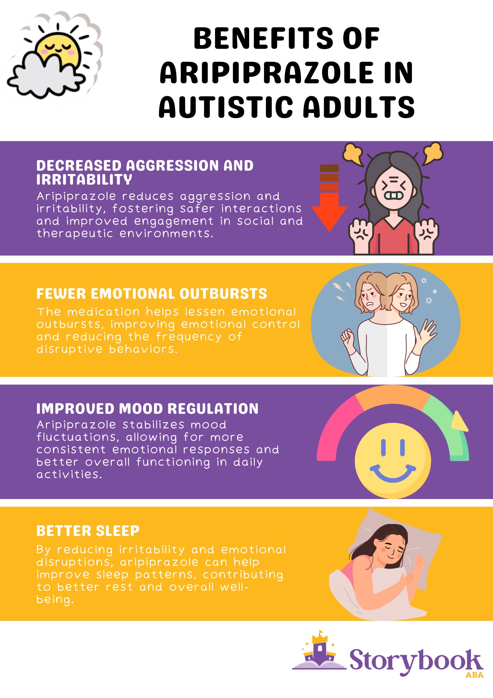 aripiprazole for autistic adults