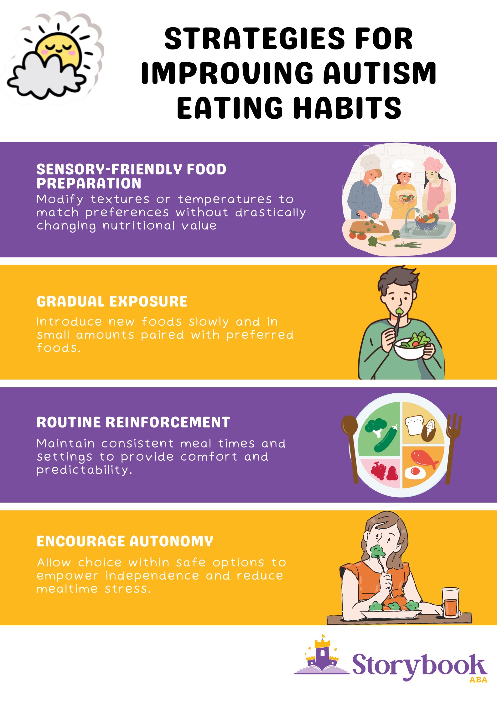 eating habits of autistic adults