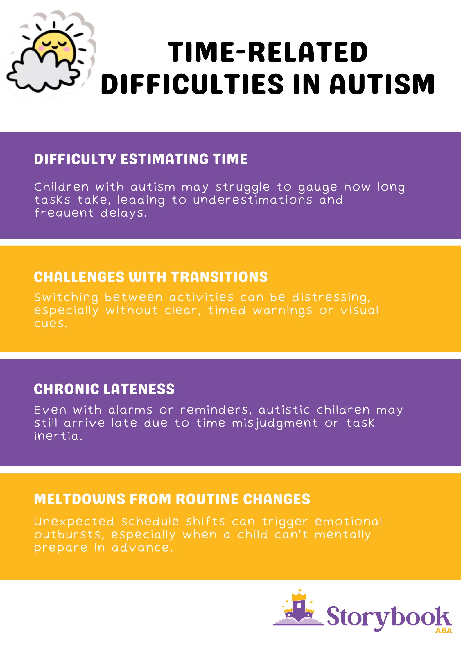 autism and time blindness