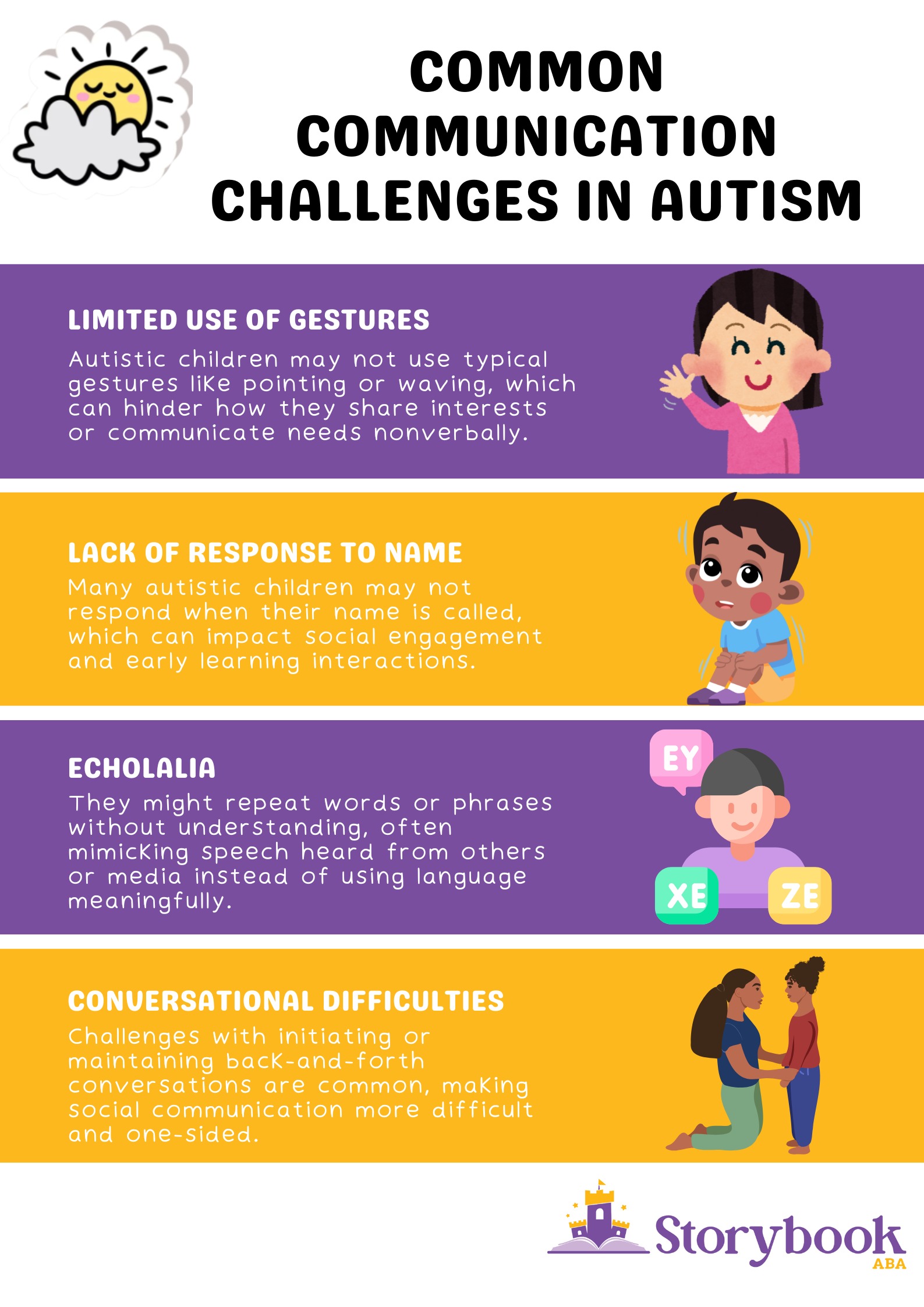 speech delay in autism