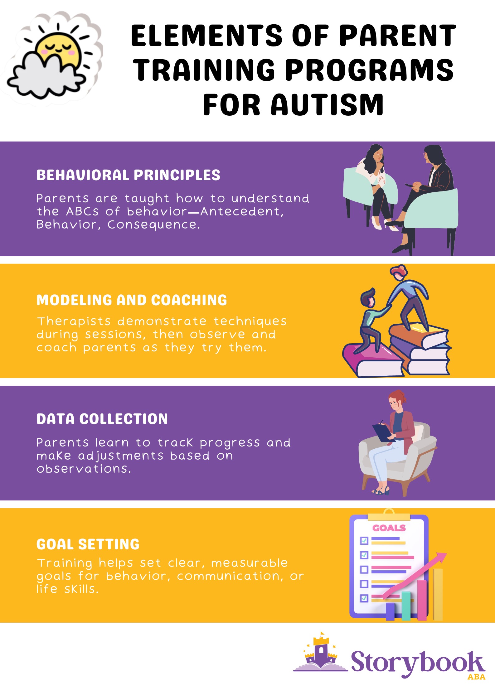 parent training for autism