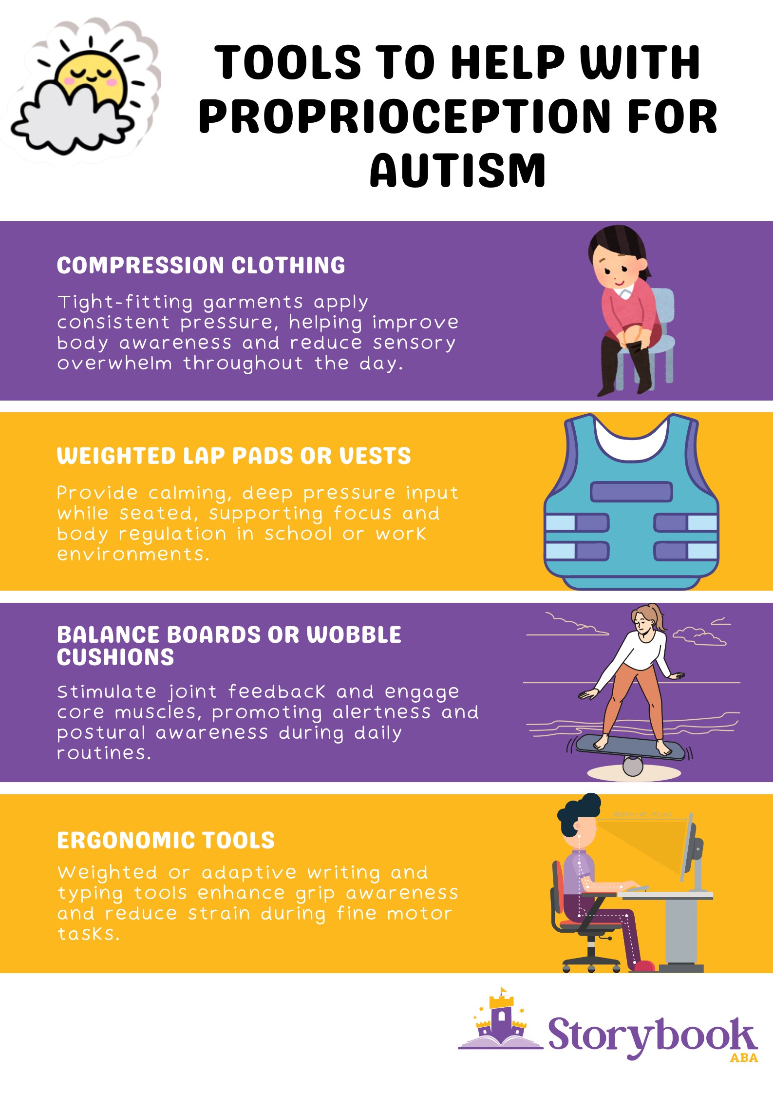 proprioception in autistic adults